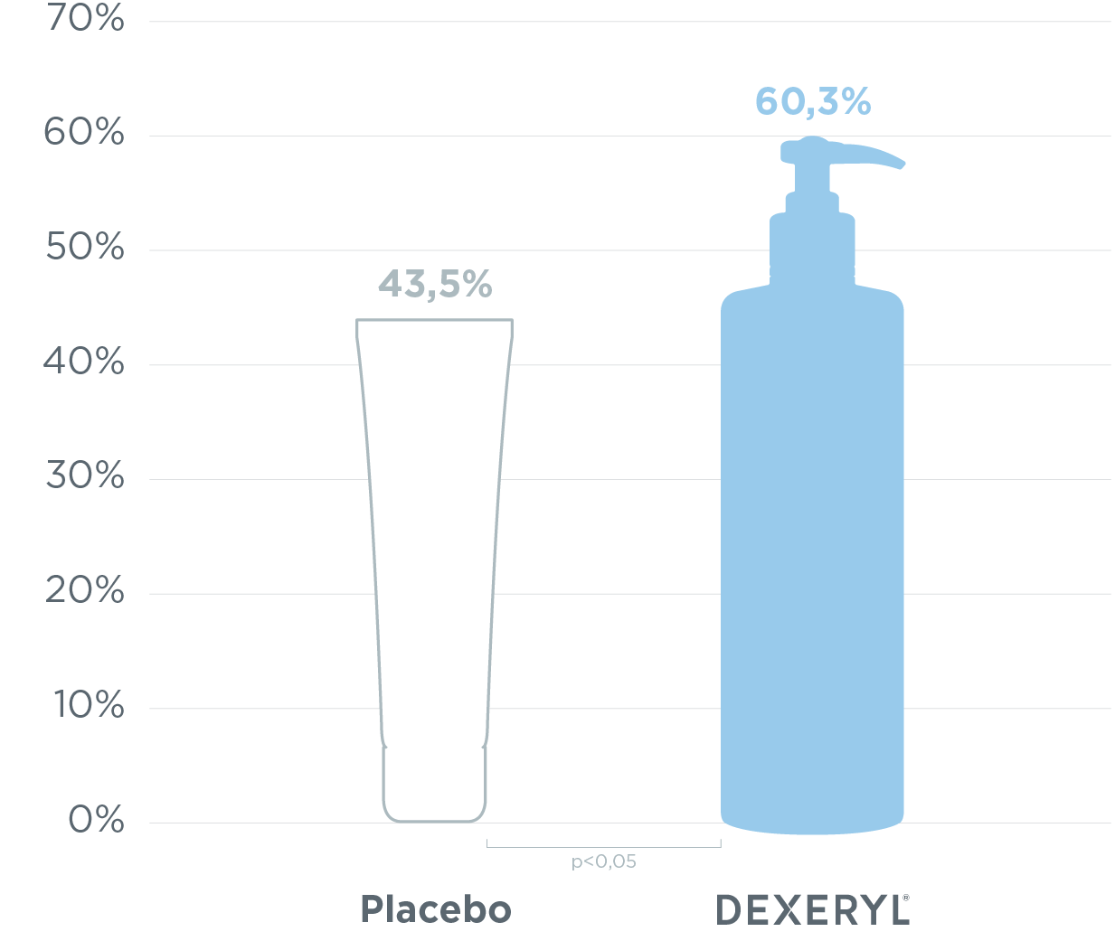 
            md_dexeryl_website-ichthyosis-results-graph
        